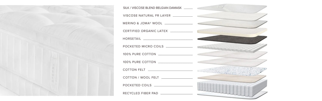 Nuvole CV Pillowtop Mattress