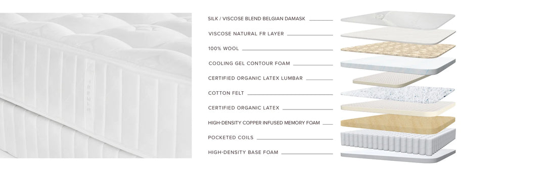 Sonno Notte CV Luxury Firm Mattress