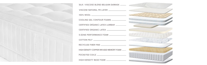 Sonno Notte CV Pillowtop Mattress