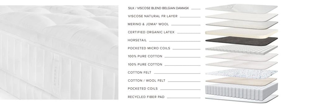 Nuvole CV Pillowtop Mattress Mattress Pads Sferra 