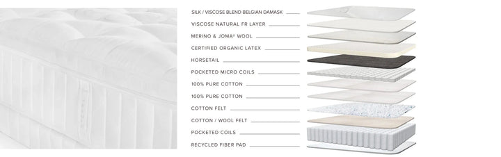 Nuvole CV Pillowtop Mattress Mattress Pads Sferra 