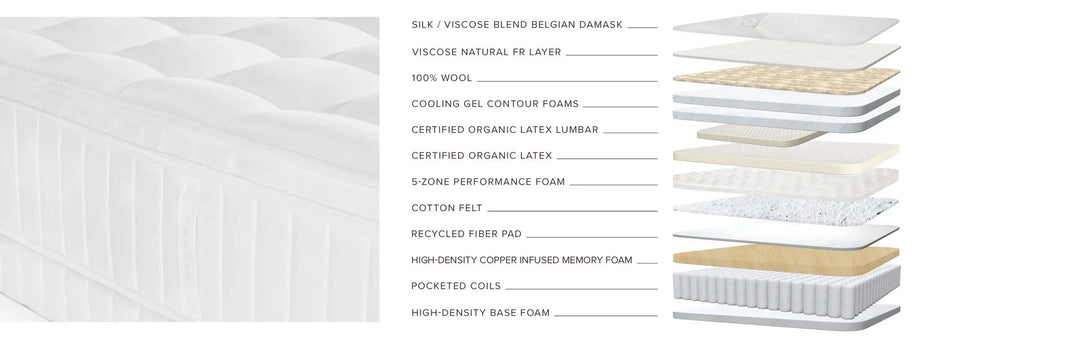 Sonno Notte CV Pillowtop Mattress Mattress Pads Sferra 
