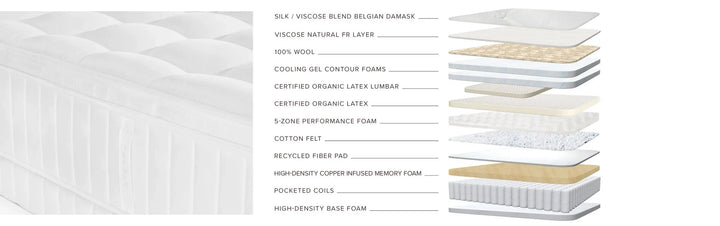 Sonno Notte CV Pillowtop Mattress Mattress Pads Sferra 